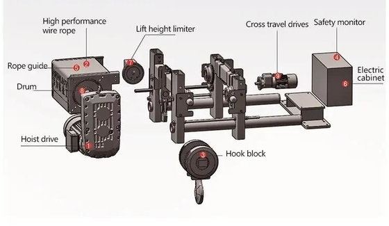 20ton het dubbele Hijstoestel van de de Draadkabel van Balk Luchtcrane low headroom european type