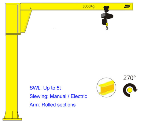 De roterende Pijler Jib Crane van Jib Crane Hoisting Equipment Column Fixed van het Schommelingswapen