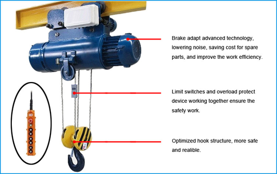 Tegenhangercontrole 0.5-20 Ton Electric Wire Rope Hoist met Grensschakelaar