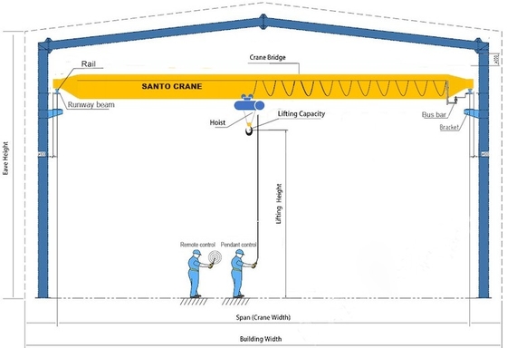 De Brugkraan Met hoge weerstand 10 van de Santo Enige Straal Ton Overhead Crane With Hoist