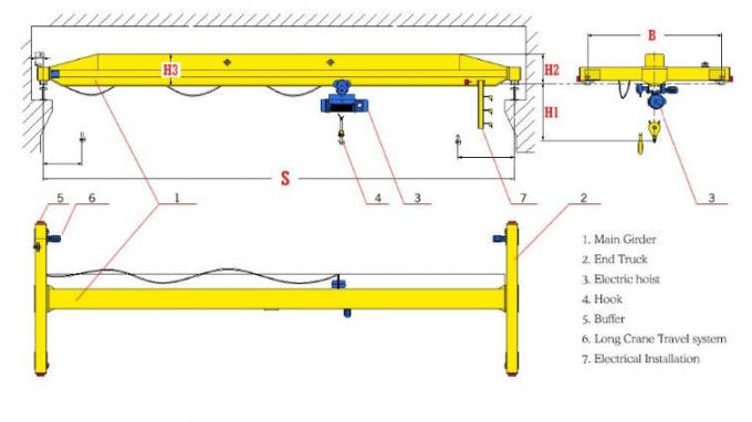De Enige Balk Luchtcrane with eleltric hoist, Industriële Brugkranen van 5~20 T
